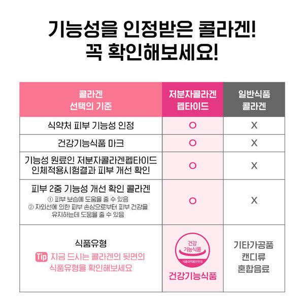 Evercollagen Time Biotin 에버콜라겐 타임 비오틴 (90g)